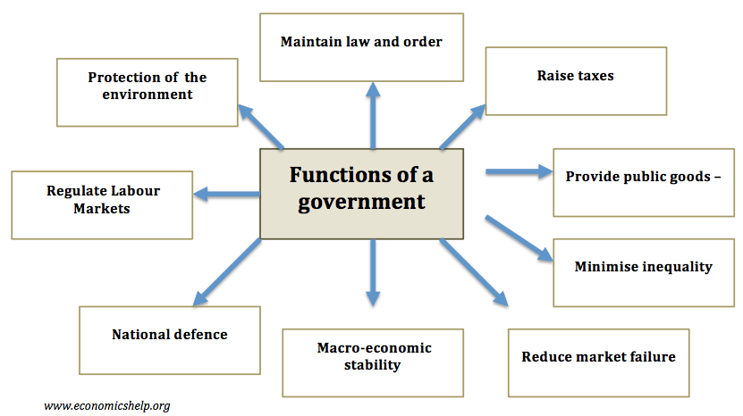 Politics and the Economy: How Government Decisions Affect Markets