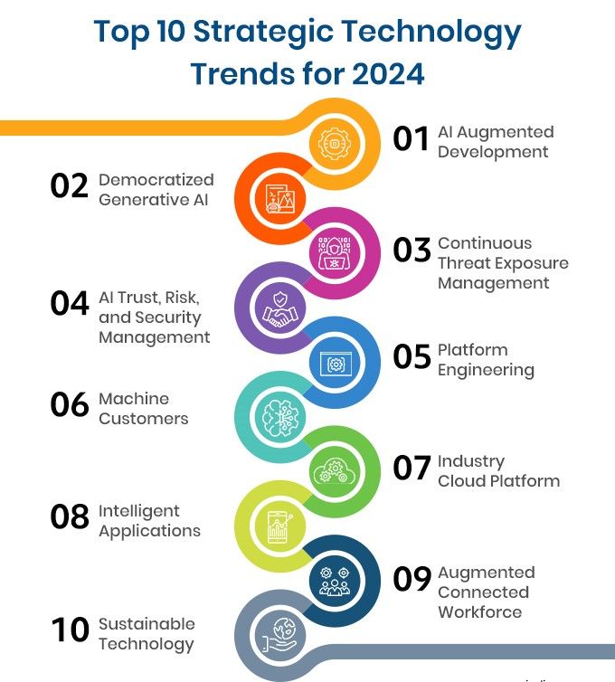 The Future of the Internet: Web 3.0 and Emerging Technologies